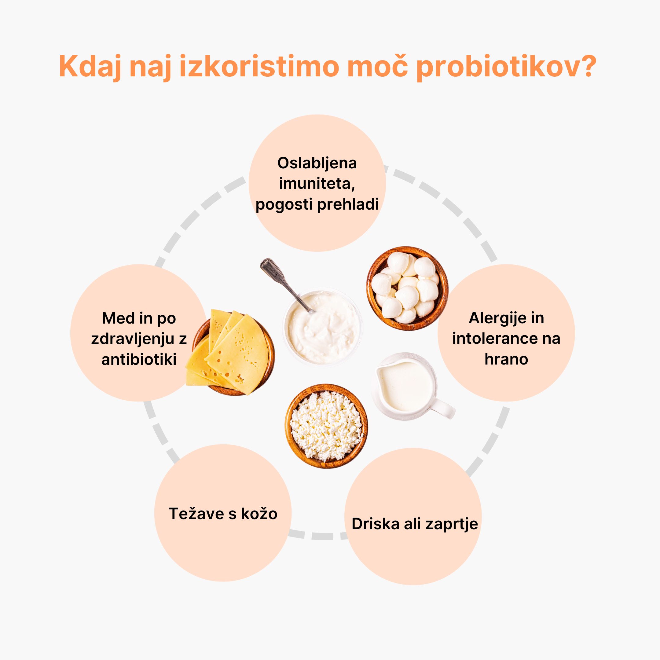 (Slovinština) Kdy bychom měli využít sílu probiotik